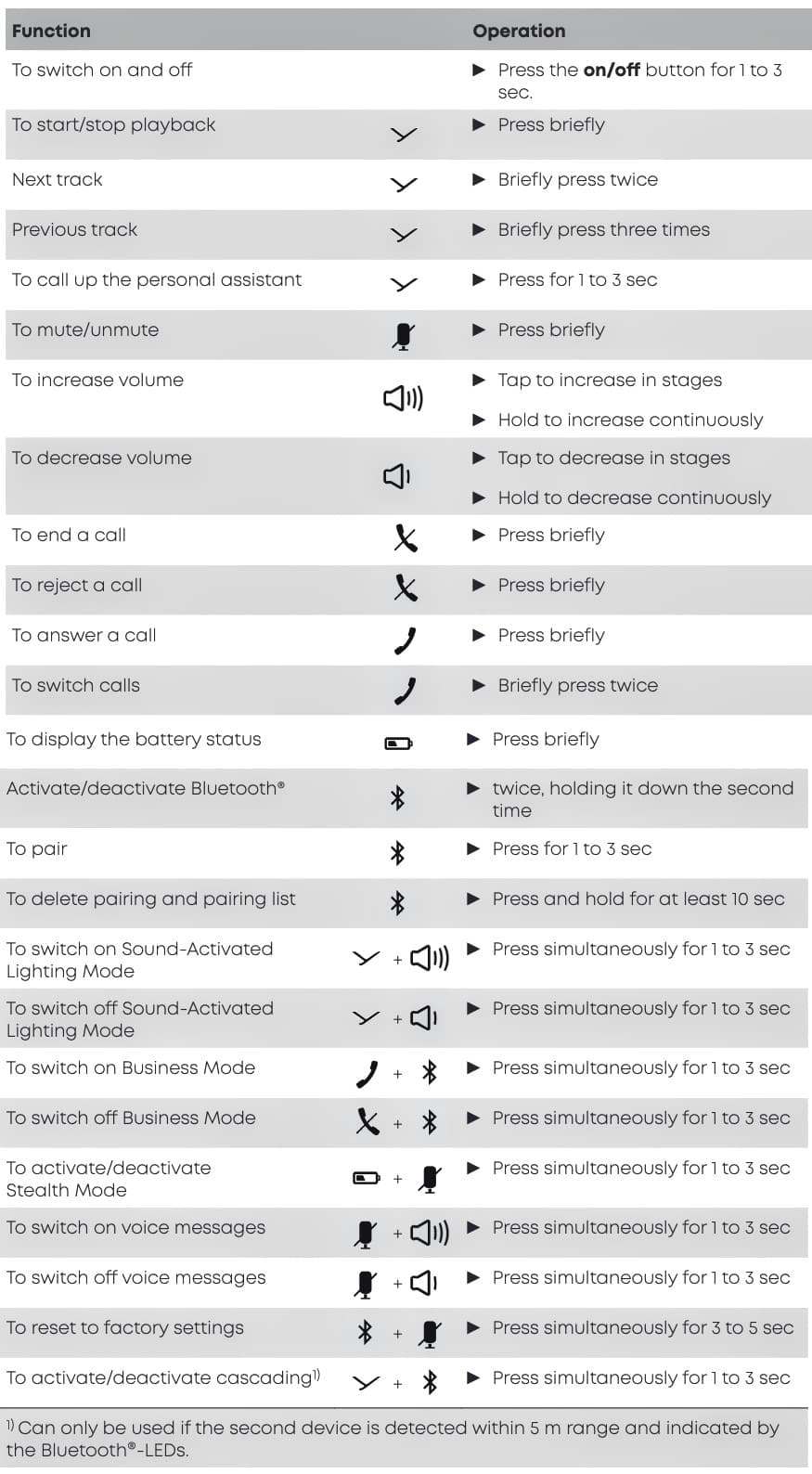 beyerdynamic SPACE function chart