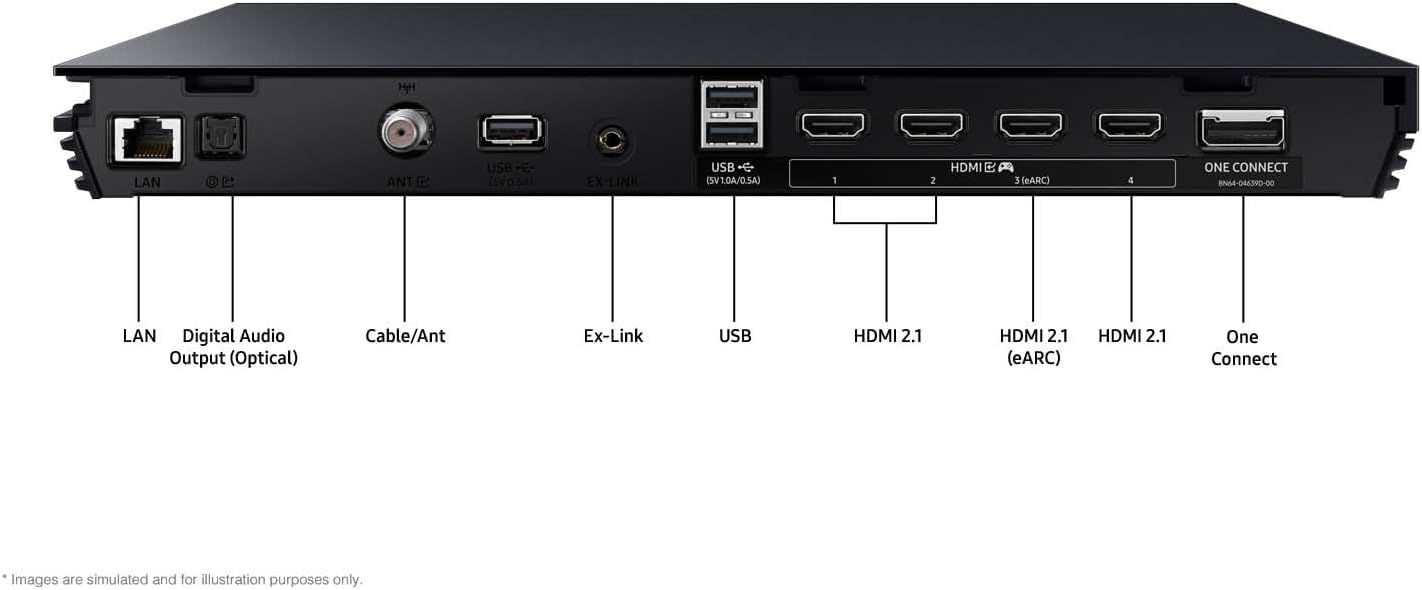 Samsung One Connect Box 2024